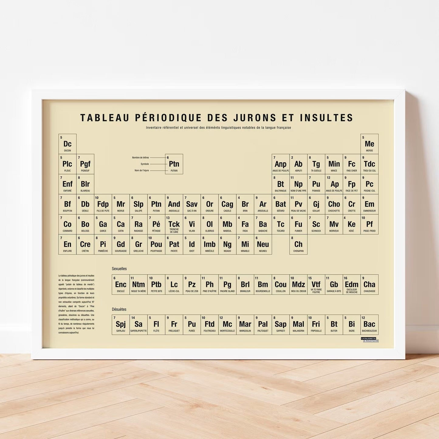 Poster | Periodic Table of Swear Words and Insults